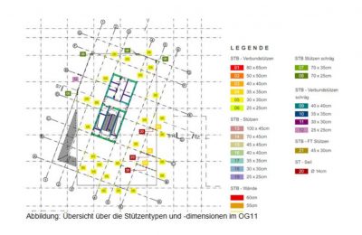 Statische Vorbemessung 5